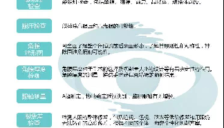 切忌！激光近視手術(shù)中這三點(diǎn)千萬不要做