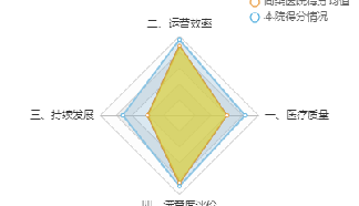 溫醫(yī)大眼視光交出亮眼的國考成績單！