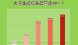科普 | 光環(huán)境質(zhì)量對視力的影響